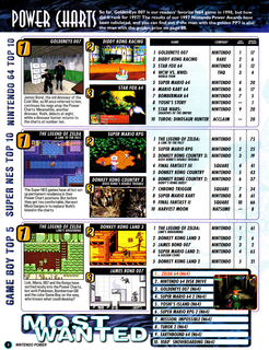 nintendo_power_108_-_1998_may_007.jpg